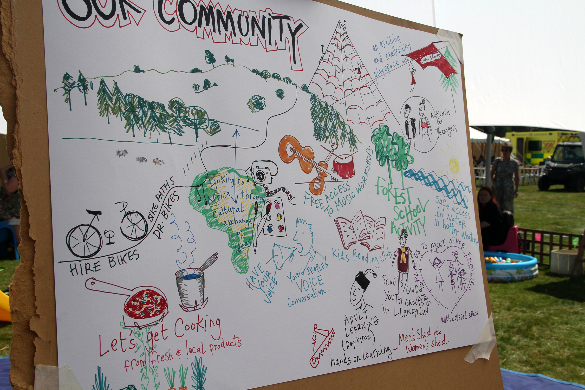 Powys Localities Fund Future Designs (7)